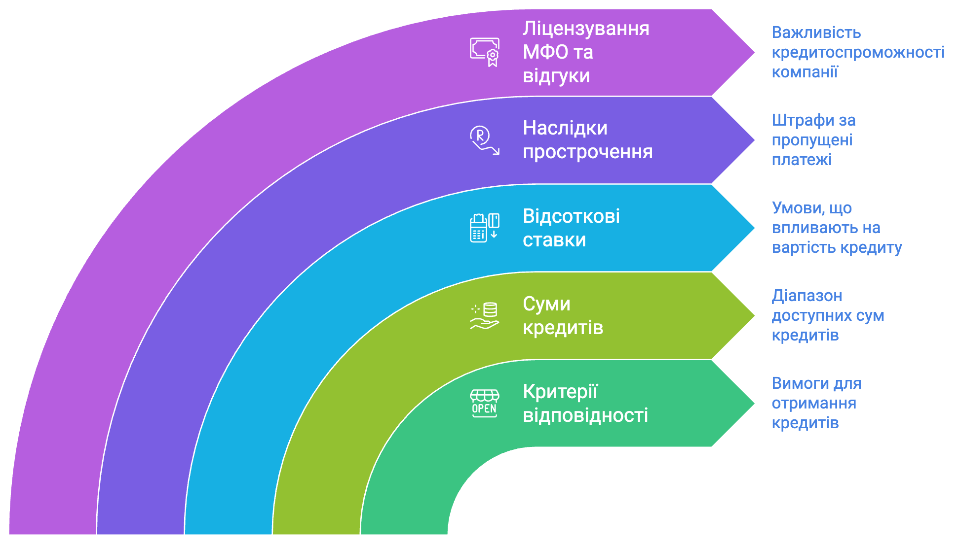 срочный кредит з поганою кредитною історією